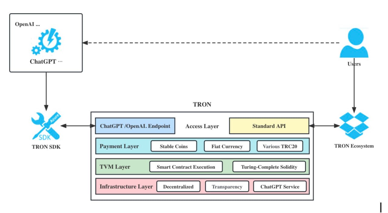 Chatgpt OPENAI. Chatgpt.