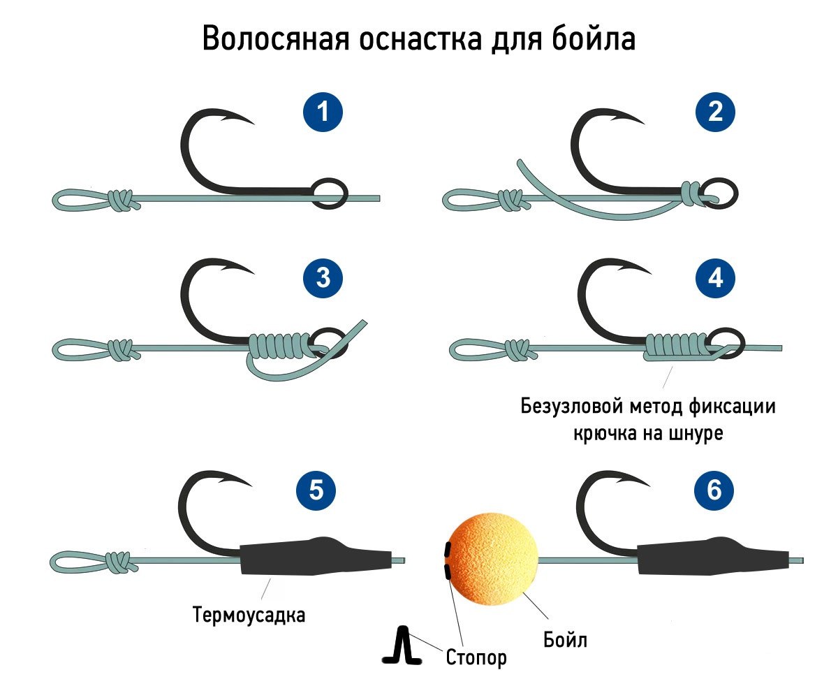 Какую оснастку выбрать Post #6109 - Рыбацкий канал Рыбалка (mEiN-Bf8rx41NjRi)