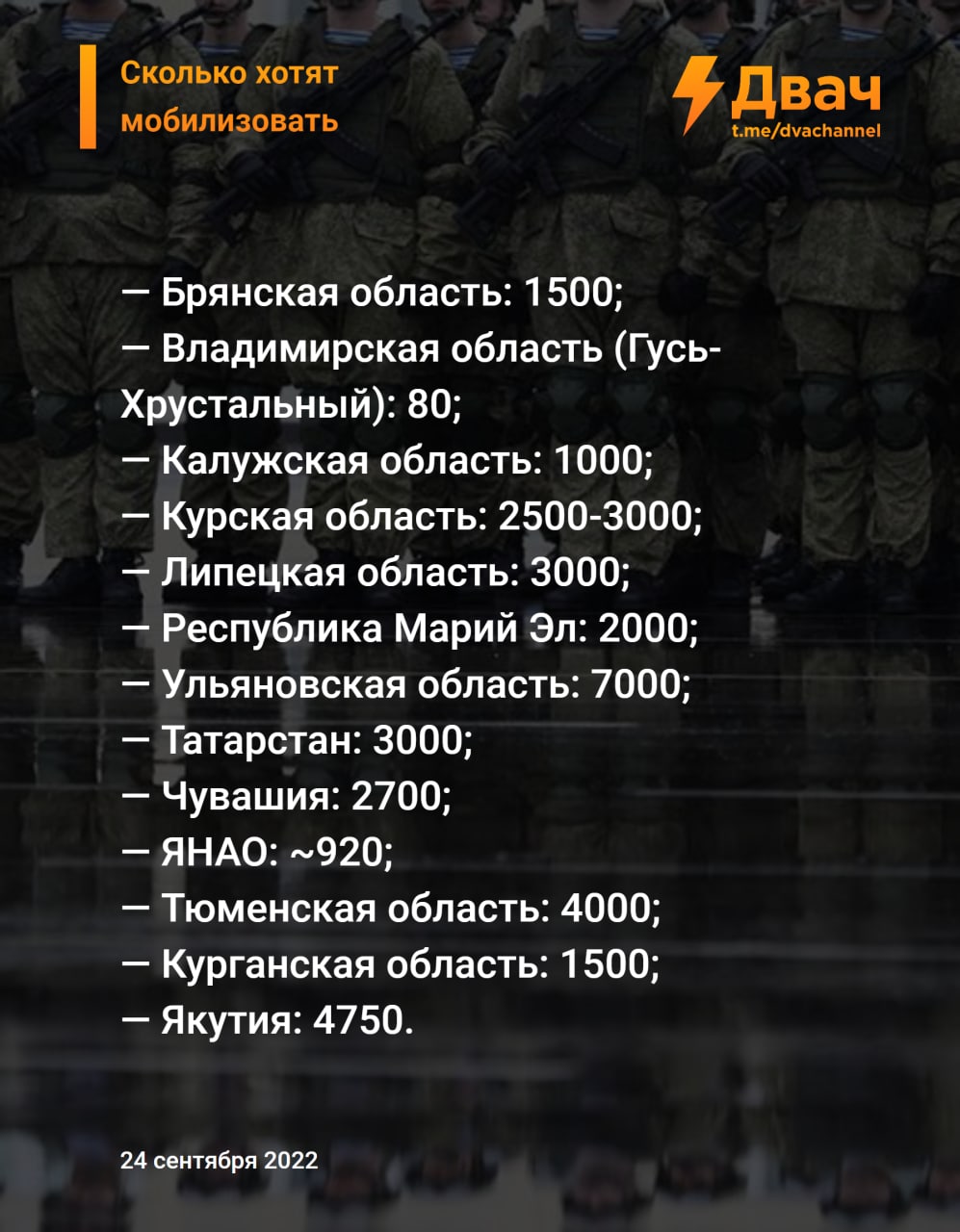 Какое число мобилизованных. Списки мобилизованных. Сколько человек мобилизировали. Перечень для мобилизации. Цифры мобилизации по регионам.