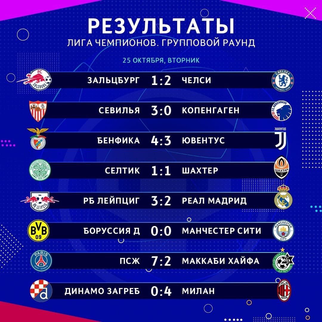 Футбол лига чемпионов турнирная таблица на сегодня