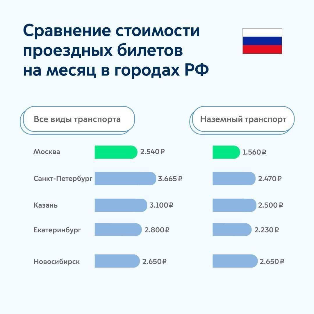 Карта мир проезд в транспорте спб стоимость