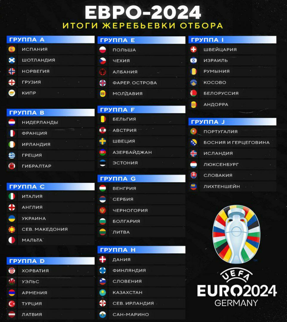 Отборочные матчи евро результаты таблица. Евро 2024 отборочный турнир жеребьевка. Групповой этап евро 2024. Евро 2024 таблица. Сетка евро 2024.
