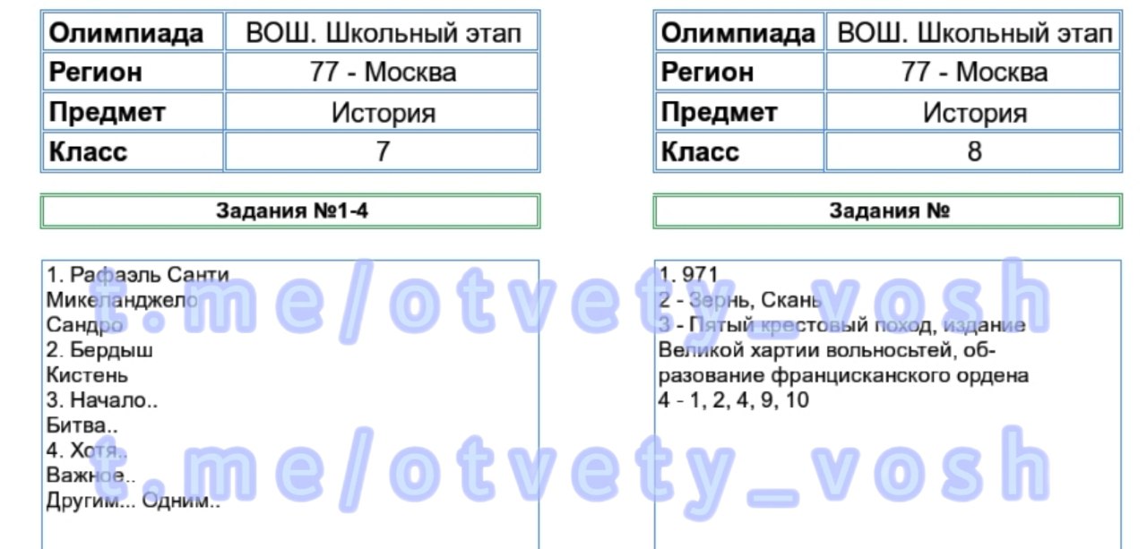 История 5 класс 2024 ответы