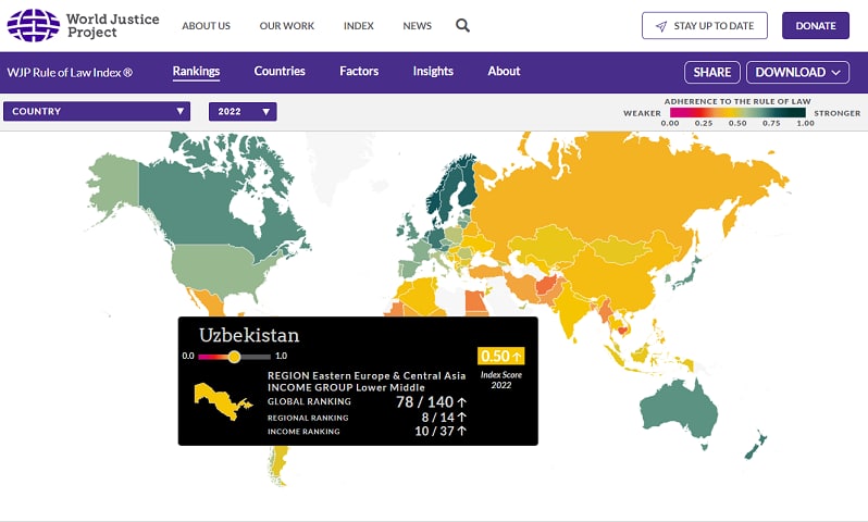 Index uzbekistan. Indeks Узбекистана. Экономики стран мира 2022. 140 Стран. Глобальный уровень.