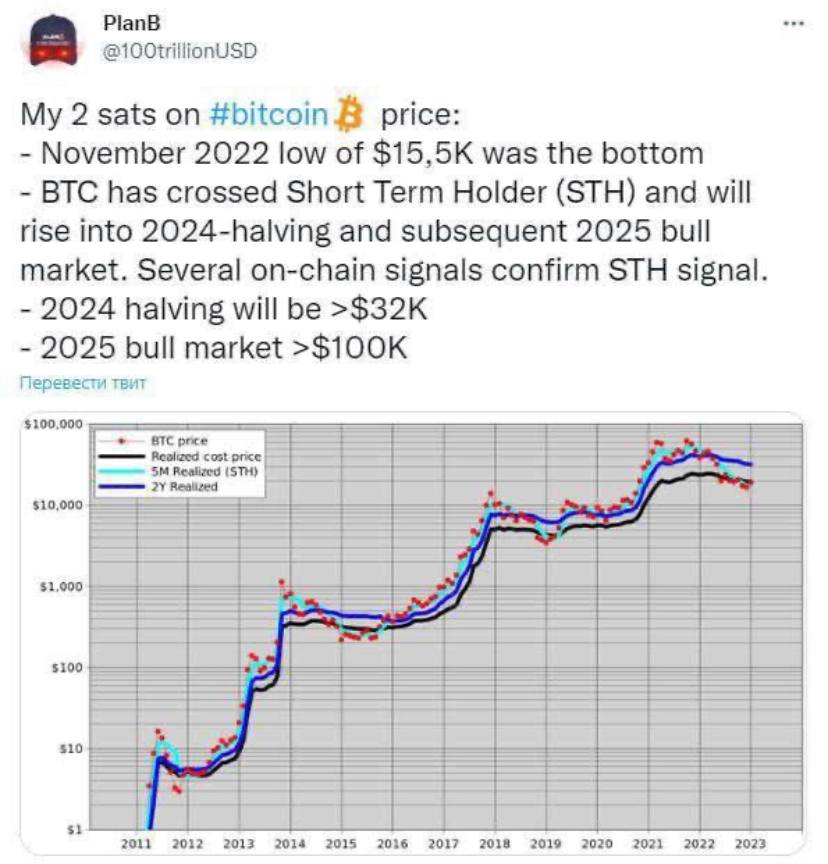 Прогноз биткоина на 2025 2025. Халвинг биткоина 2025. биткоин по годам. биткоин рост по годам. халвинги биткоина по годам график 2025.