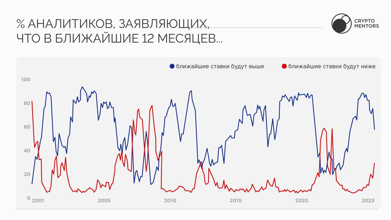 Заседание фрс май 2024