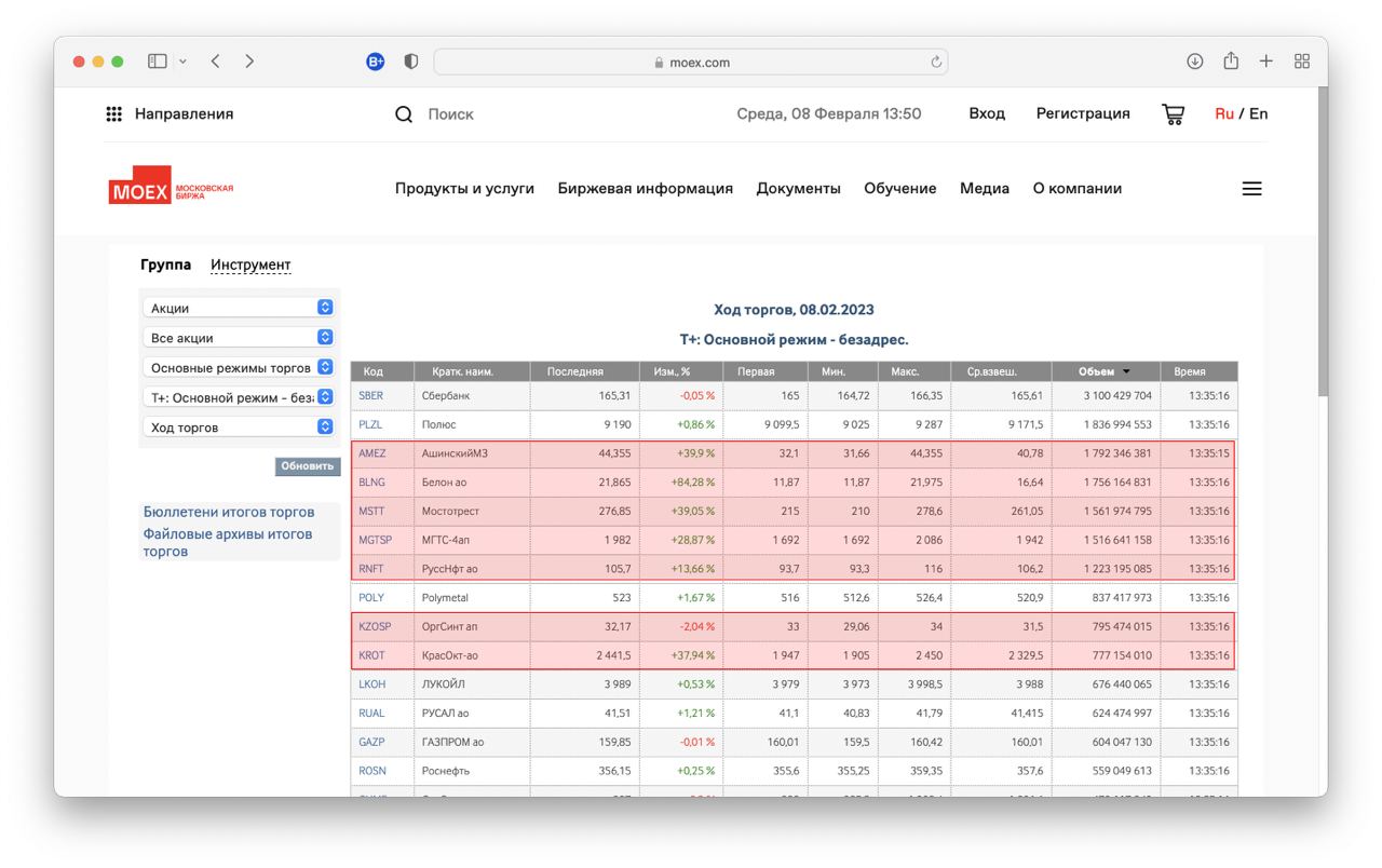 Московская биржа график сбербанк. Второй эшелон акций МОСБИРЖИ. Объем торгов лирой на Мосбирже.