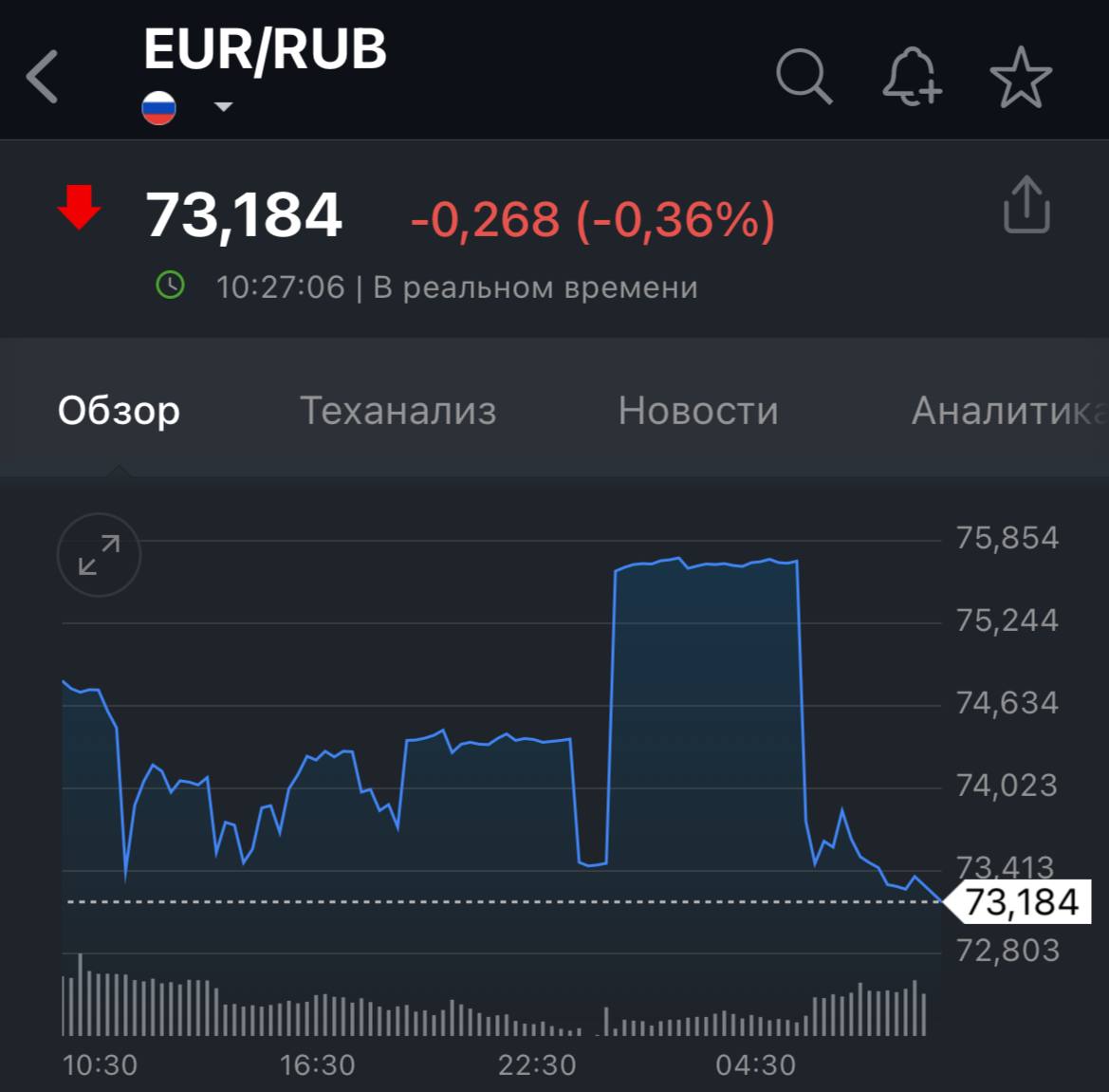 Купить Доллара На Сегодня На Московской Бирже