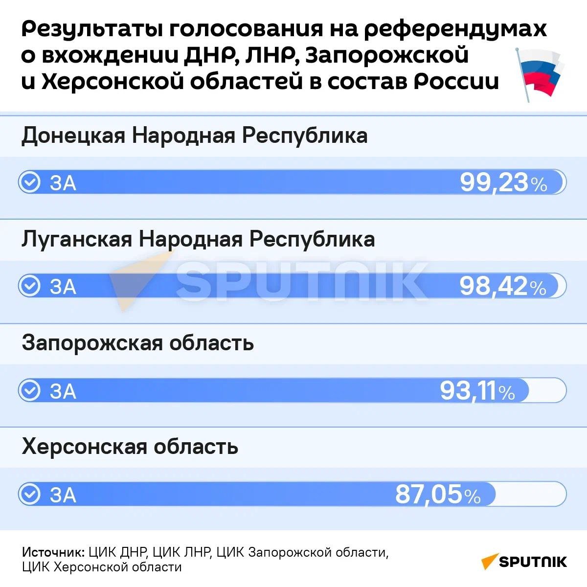 Последние новости донбасса в вк и телеграмм фото 16