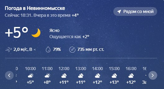 Погода погода Невинномысск. Погода Невинка.