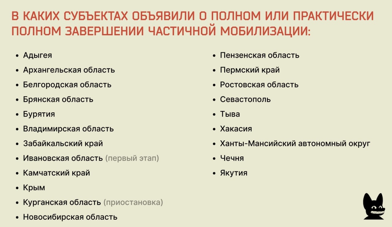 Какие регионы не выполнили план по мобилизации