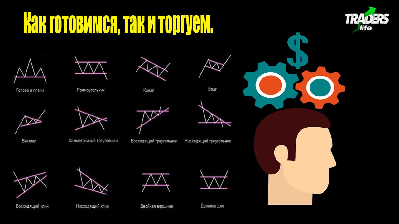 Трейдинг что нужно знать