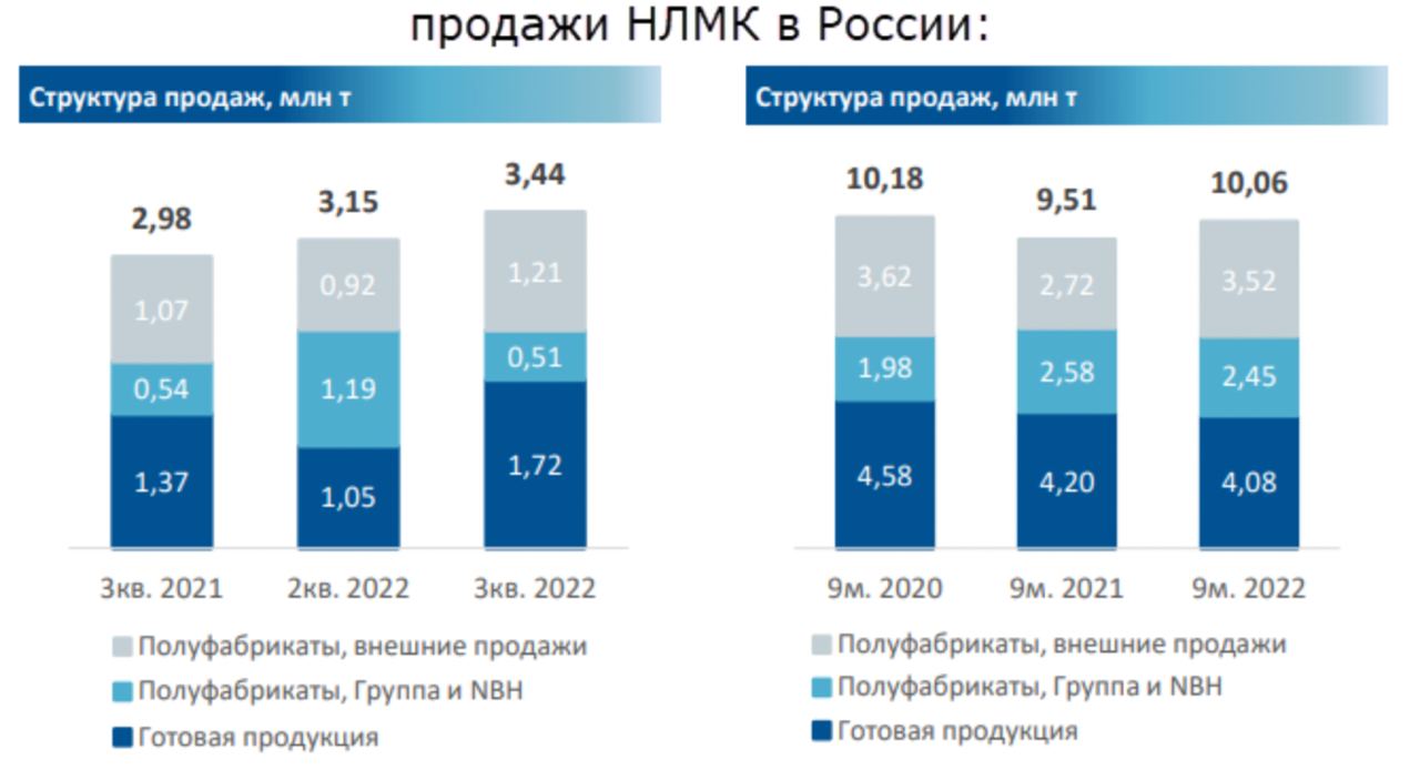 Фондовый рынок. Нлмк расшифровка. Фондовый рынок. Best stocks logo. Прогноз бест стокс.