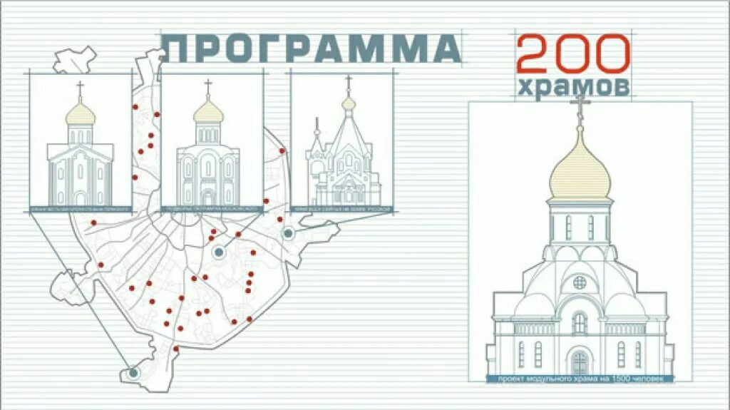 Карта храмов москвы православных