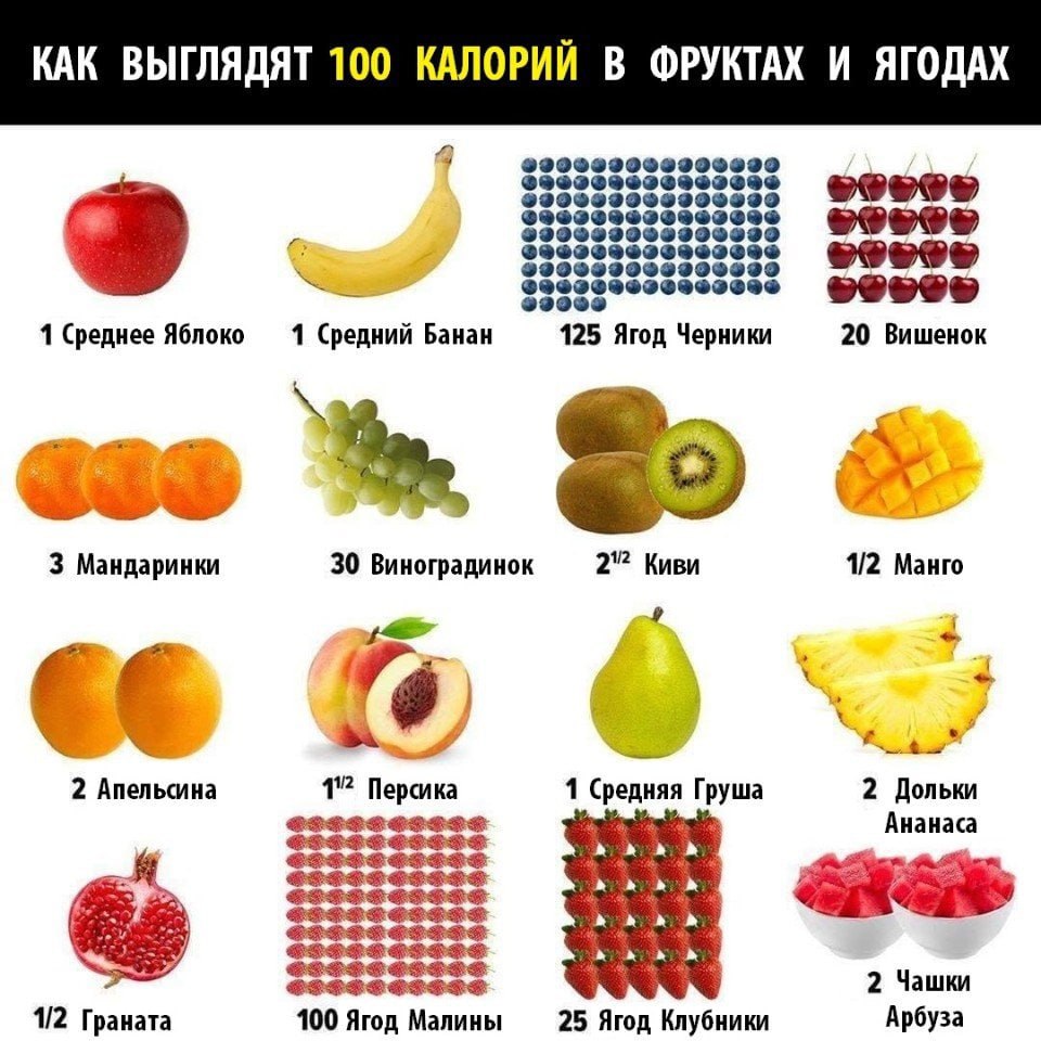 Как выглядят 100 <b>калорий</b> в фруктах и ягодах 😋. 