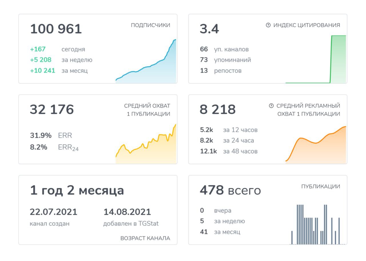 Проект мобильного приложения. Iphone upgrade program. Целевая аудитория фитнеса. Манимен приложение. Appmetrica.
