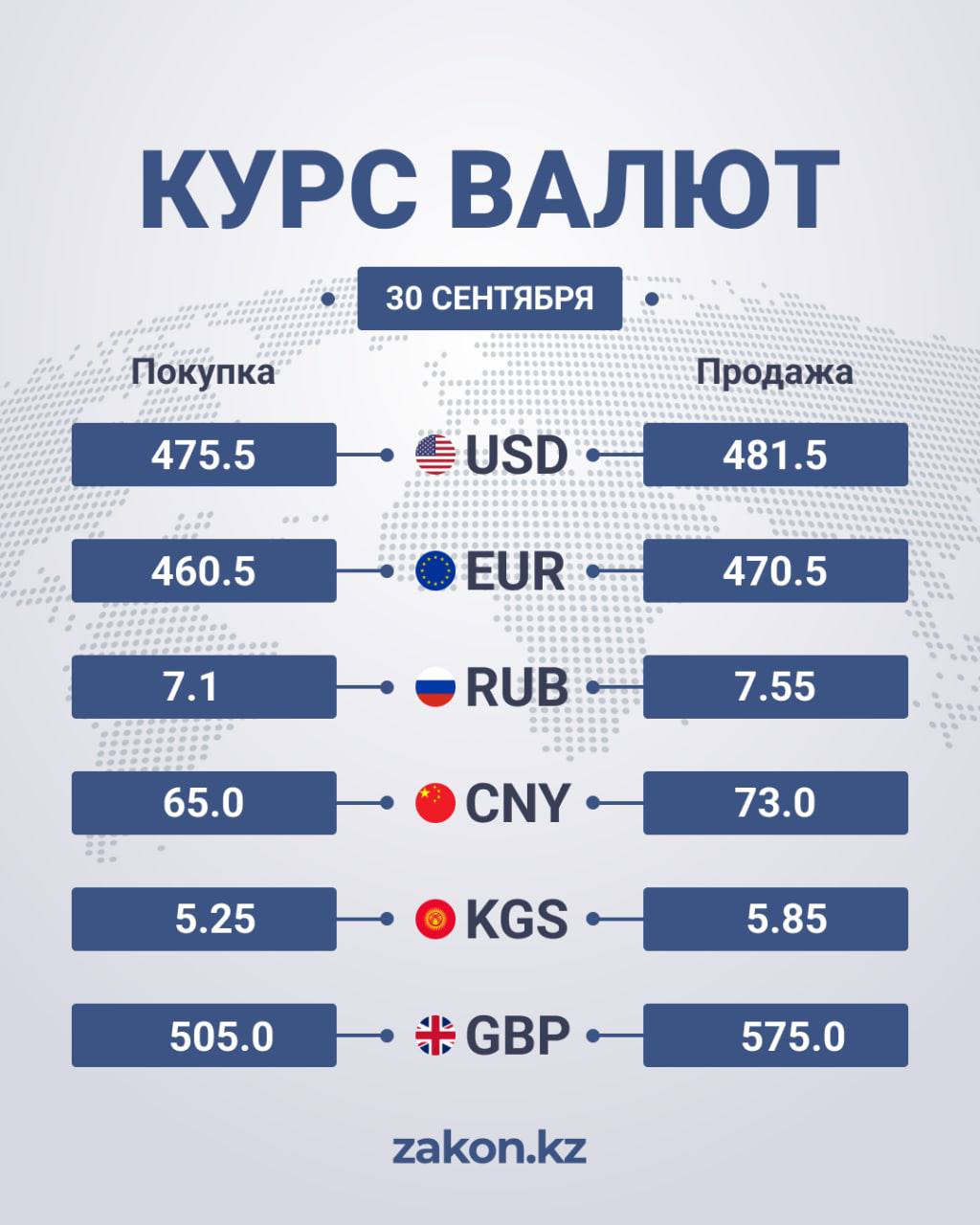 Валюта владикавказ сегодня. Курсы валют. Курс доллара. Курсы валют на сегодня. Валяуто курс
