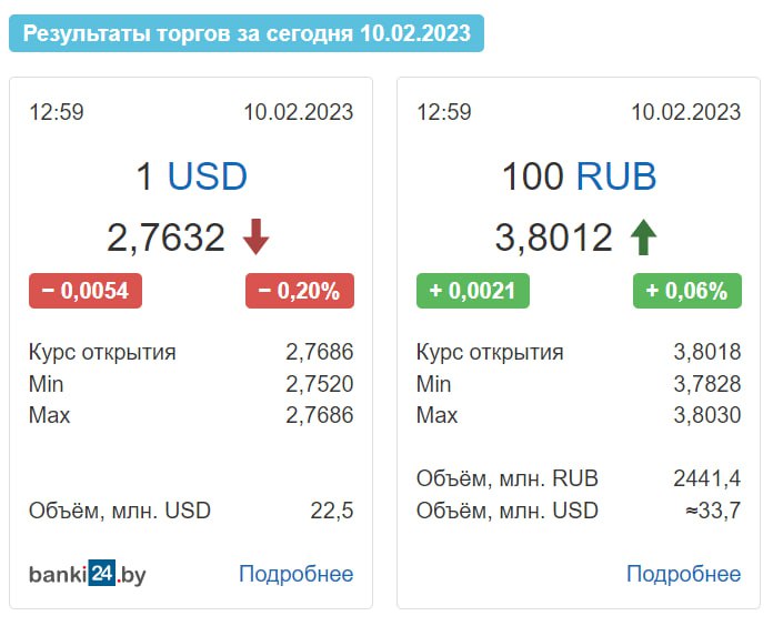 Курс российского рубля в темиртау на сегодня. USD В рубл. USD BYN. 1 Доллар в российских рублях. Курс доллара на сегодня на бирже 2023.