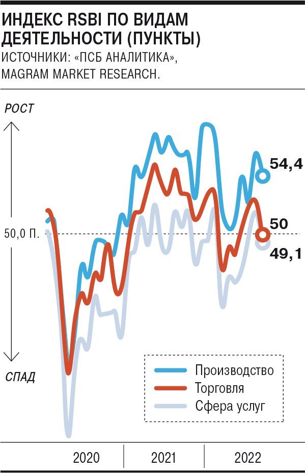 Мониторинг мсп