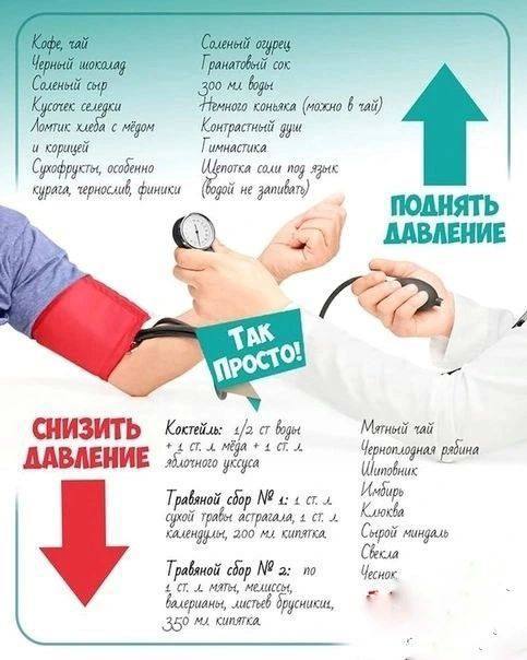 Как быстро снять повышенное давление