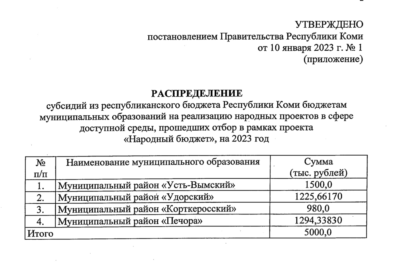 Двадцать первое распоряжение фанфик.