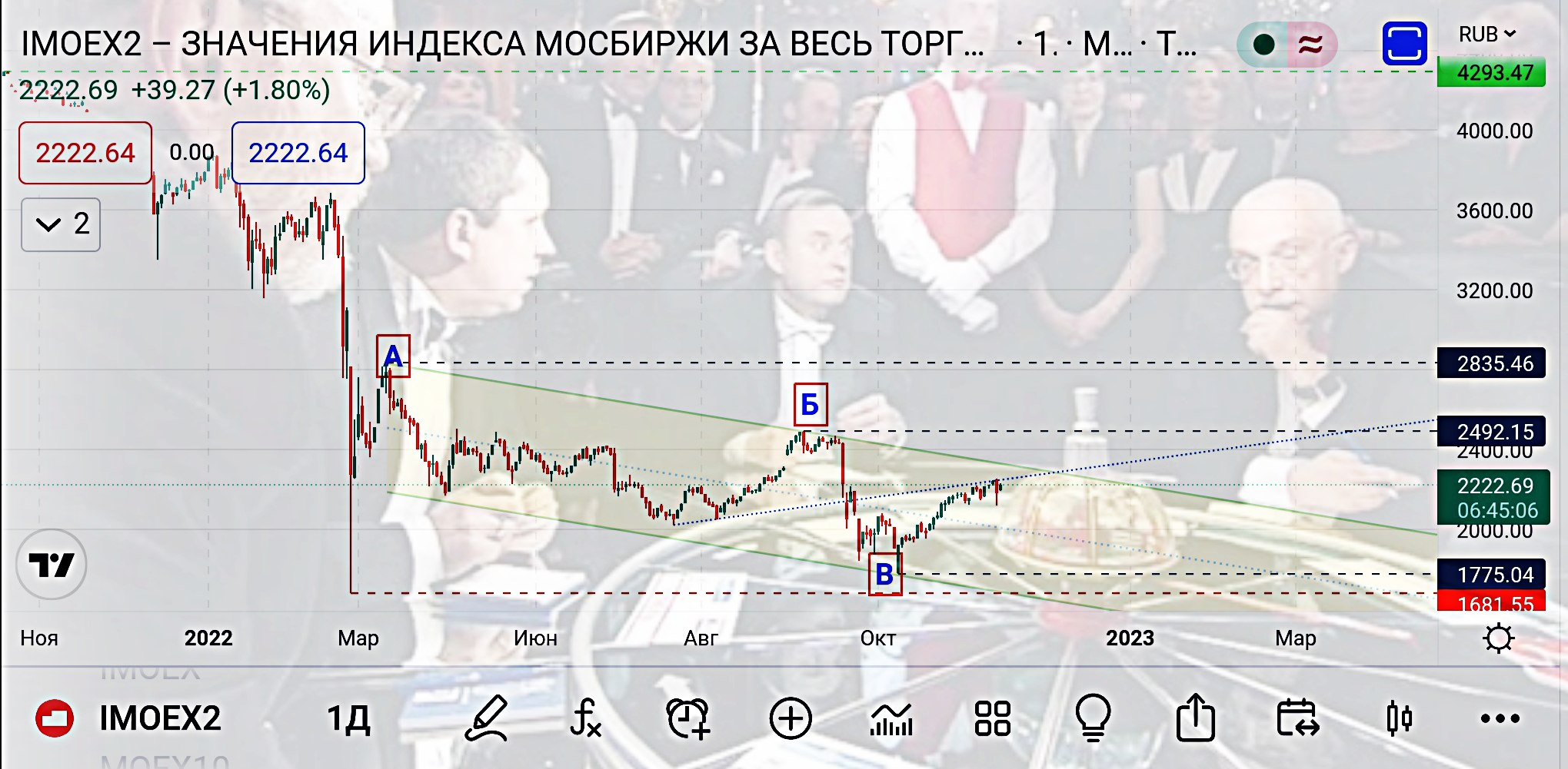 Телеграмм канал московская биржа фото 77