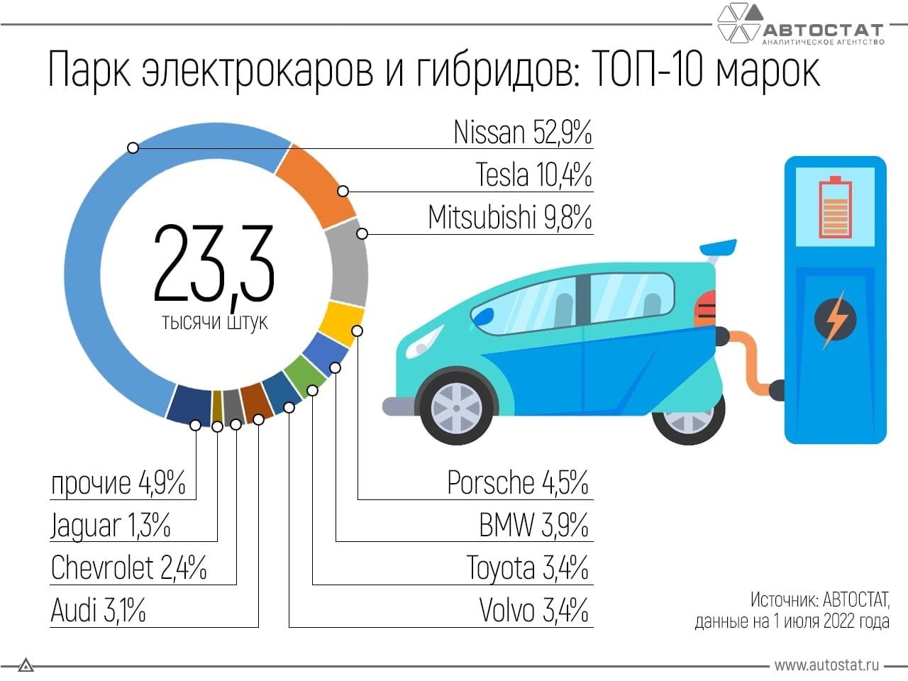 Купить Гибридный Автомобиль В России