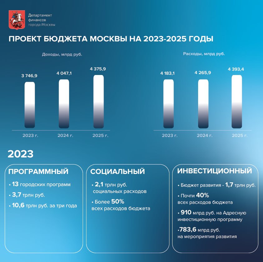 Тольятти в цифрах проект