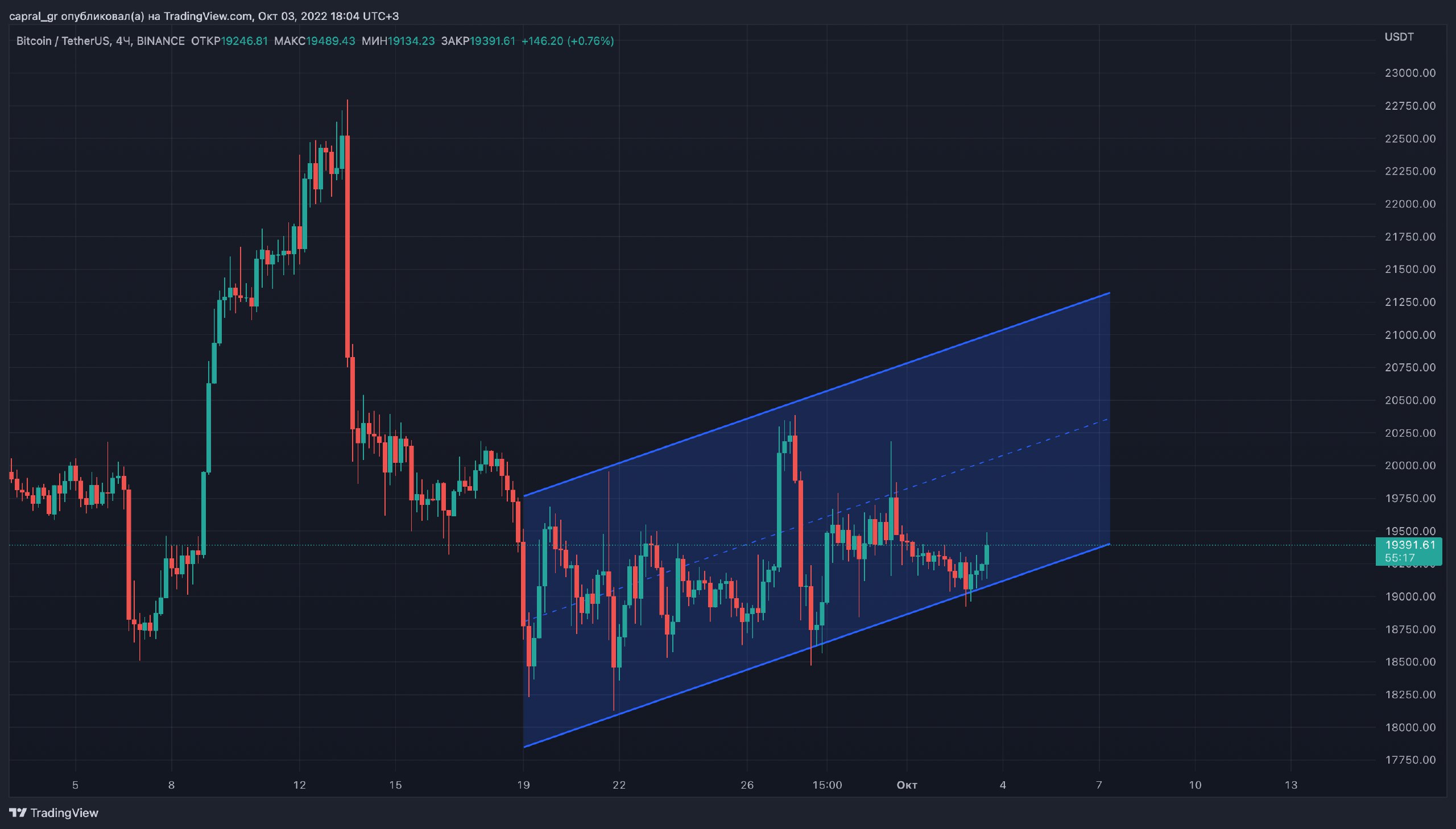 Бесплатные сигналы для бинарных опционов в телеграмме фото 50