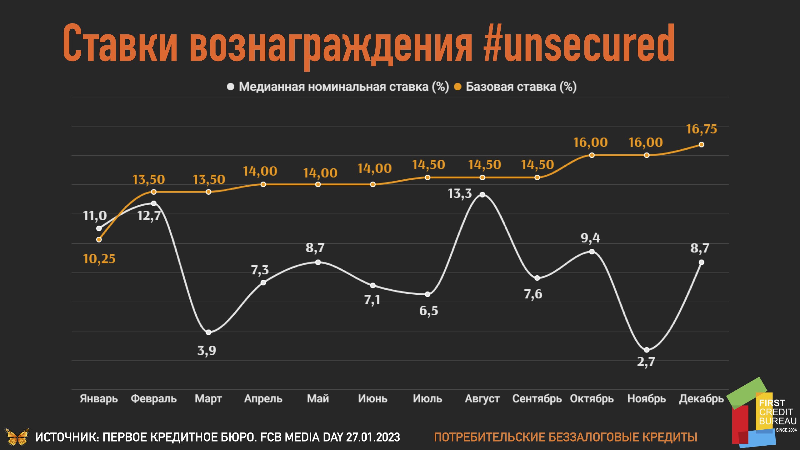 ставки по рублю дота фото 39