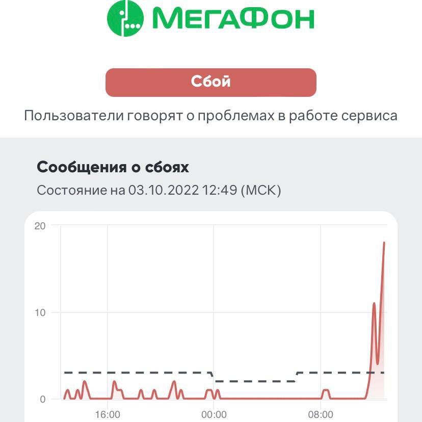 Нет связи мегафон сегодня 2024