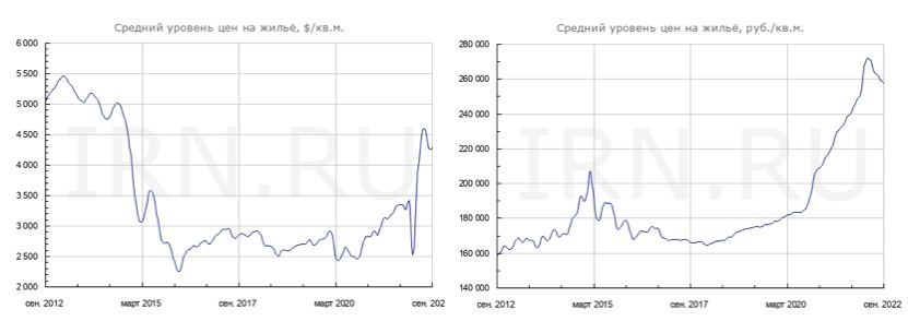 Южная корея курс к доллару. Уровень инфляции в Южной Корее по годам. Уровень инфляции в Южной Корее. Стоимость жилья в Москве в долларах график. Инфляция в Корее по годам.