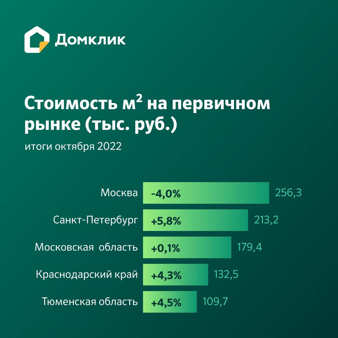 Рыночная Стоимость Наиболее Вероятная Цена