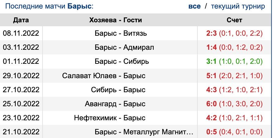 Алания уфа статистика личных встреч. Расписание самолетов на Алматы. Аэропорт Караганда. Аэропорт Сарыарка Караганда расписание самолетов.