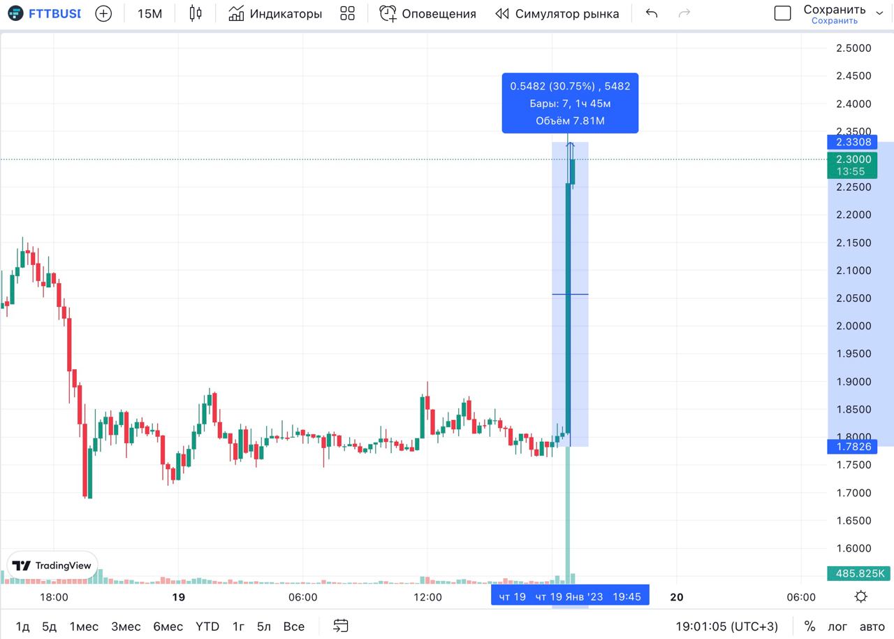 биржи гта 5 конкуренты на бирже фото 28