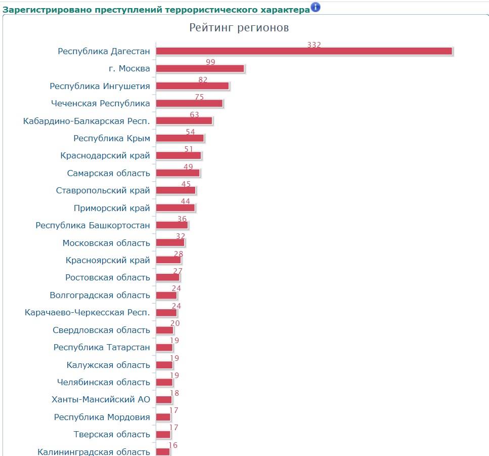 Численность новых регионов россии на 2024