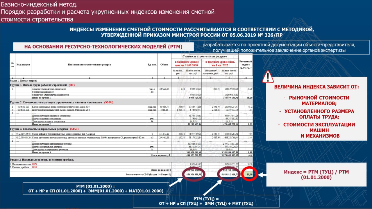 Базисно индексный метод составления смет. Базисно-индексный метод. Базисно-индексный метод определения сметной стоимости. Базисно-индексный метод и ресурсно-индексный метод в чем различие. Пояснительная записка к смете ресурсно-индексным методом.