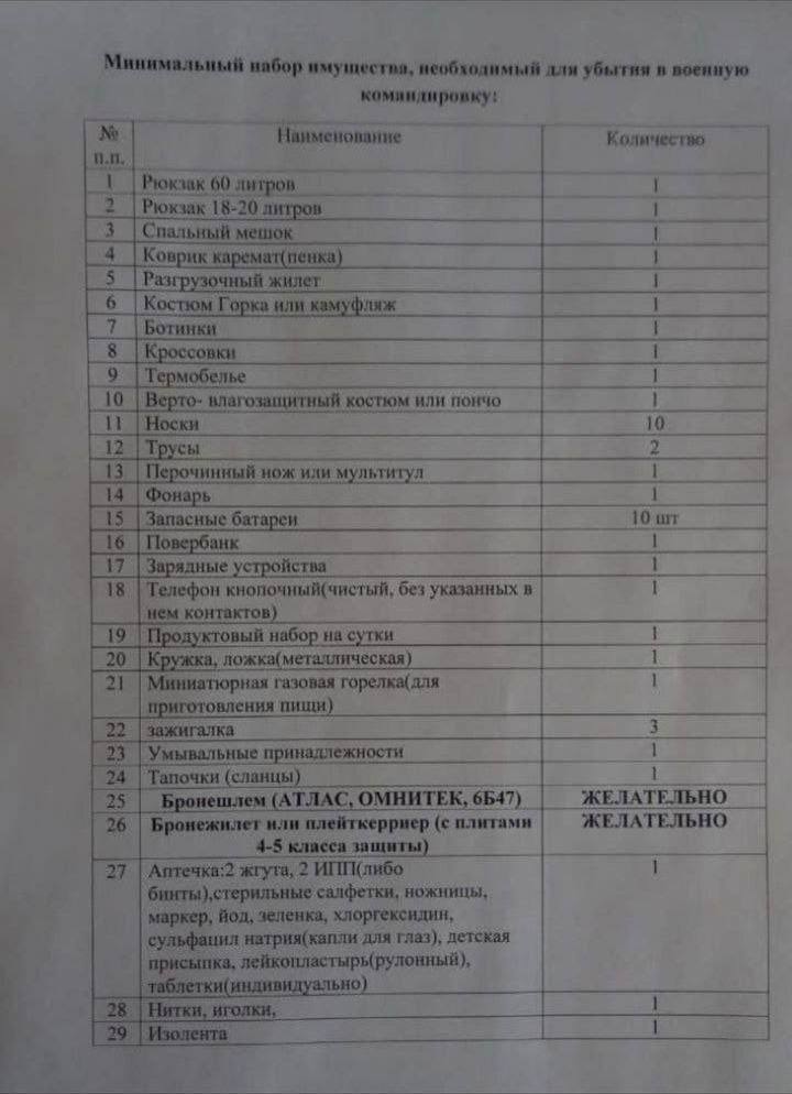 Минимальный перечень. Список вещей для мобилизованных. Список необходимых вещей для военнослужащих. Необходимые вещи для мобилизации список. Список вещей в армию призывнику 2022.