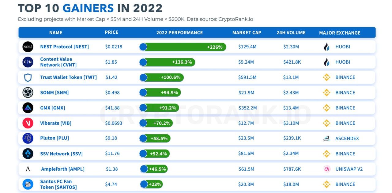 Crypto 2025. Crypto 2025