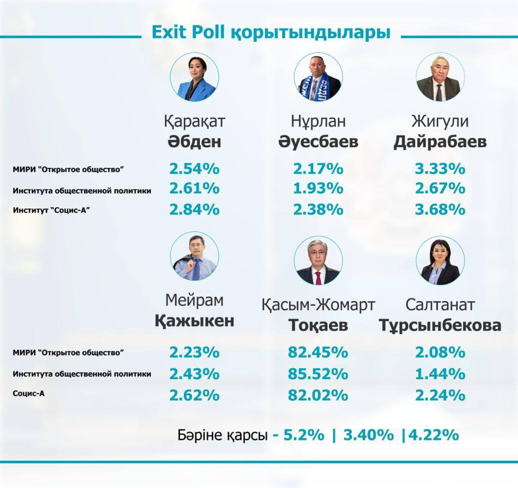 Когда озвучат результаты голосования. Когда озвучат результаты голосования