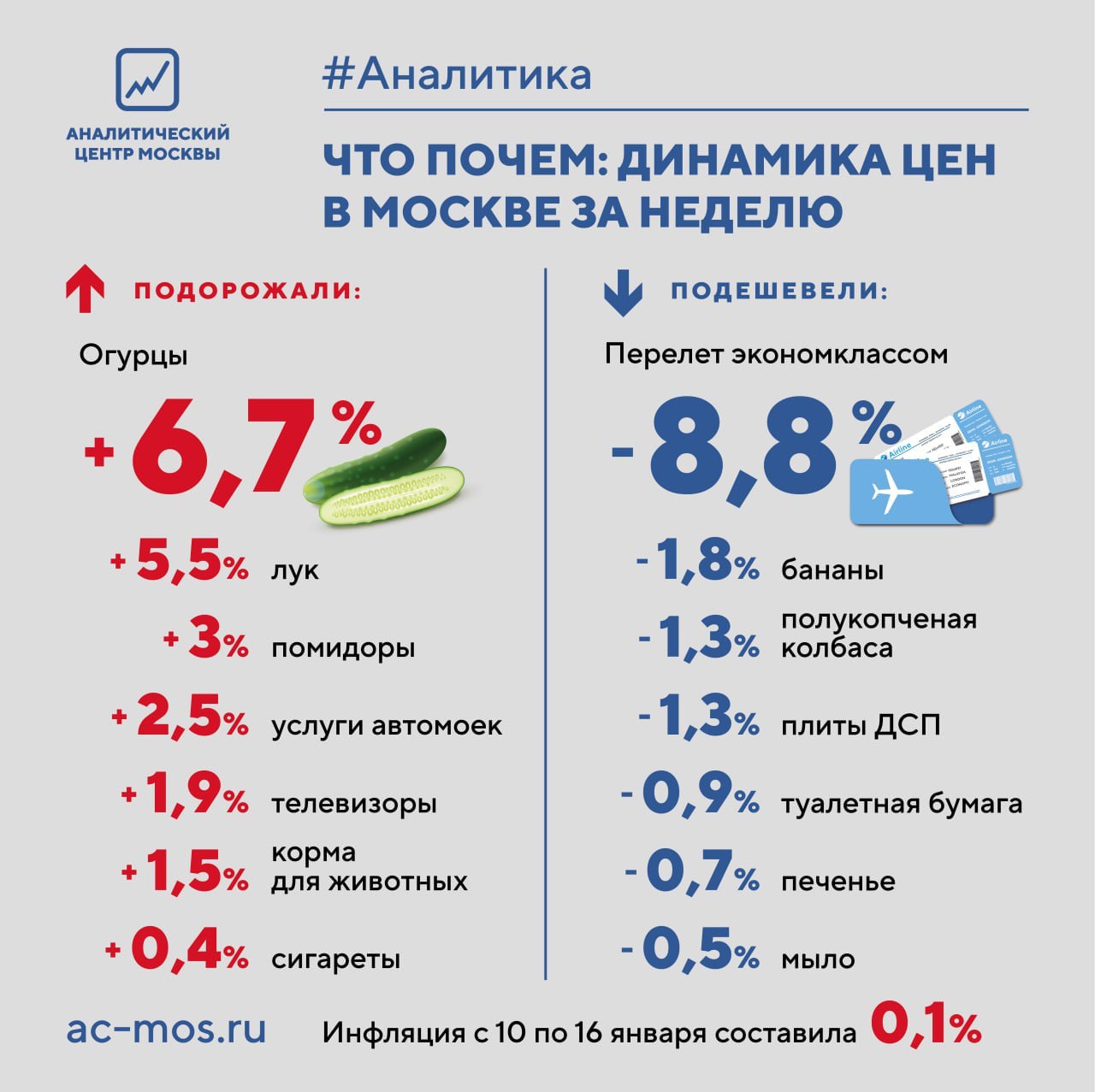 Телеграмм группа москва фото 112