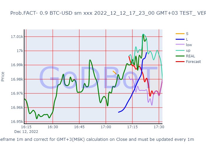 Прогноз по солано godbot ai. Прогноз по солано godbot ai. Прогноз по солано godbot ai. Прогноз по солано godbot ai. Графики.