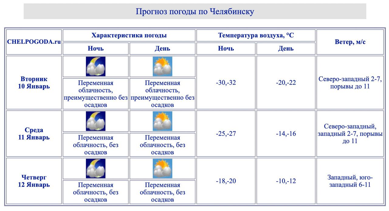 Почему отменяют занятия в школах челябинска. При какой температуре отменяют школу в Челябинске. При какой температуре отменяют занятия в школе в Челябинске. Отмена занятий в школах Челябинска при какой температуре. При какой температуре отменяют занятия.