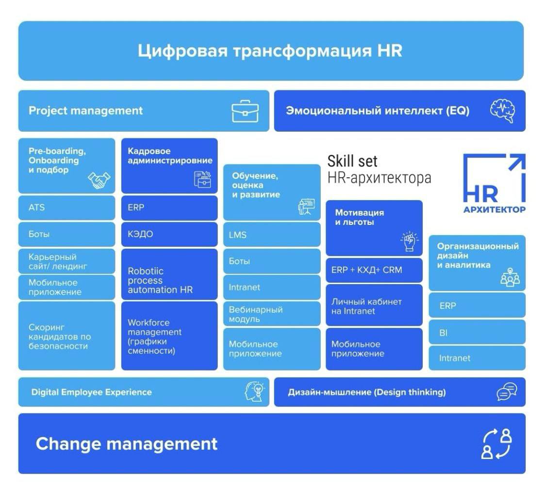 Бесплатное размещение вакансий