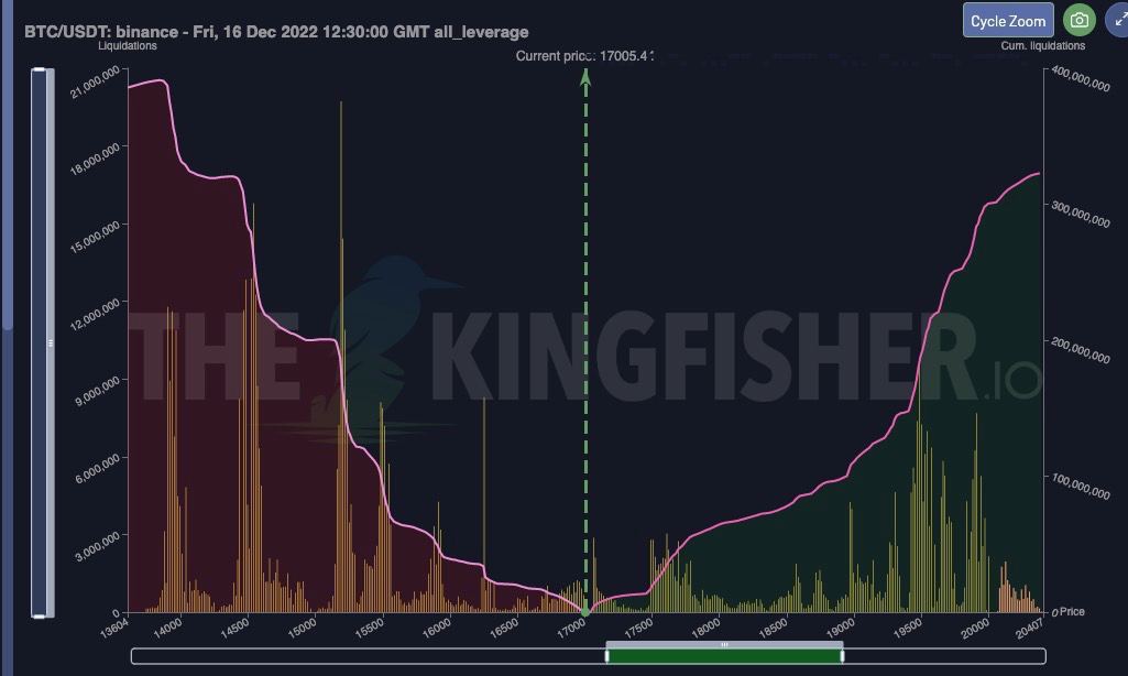 Карта ликвидаций биткоин kingfisher