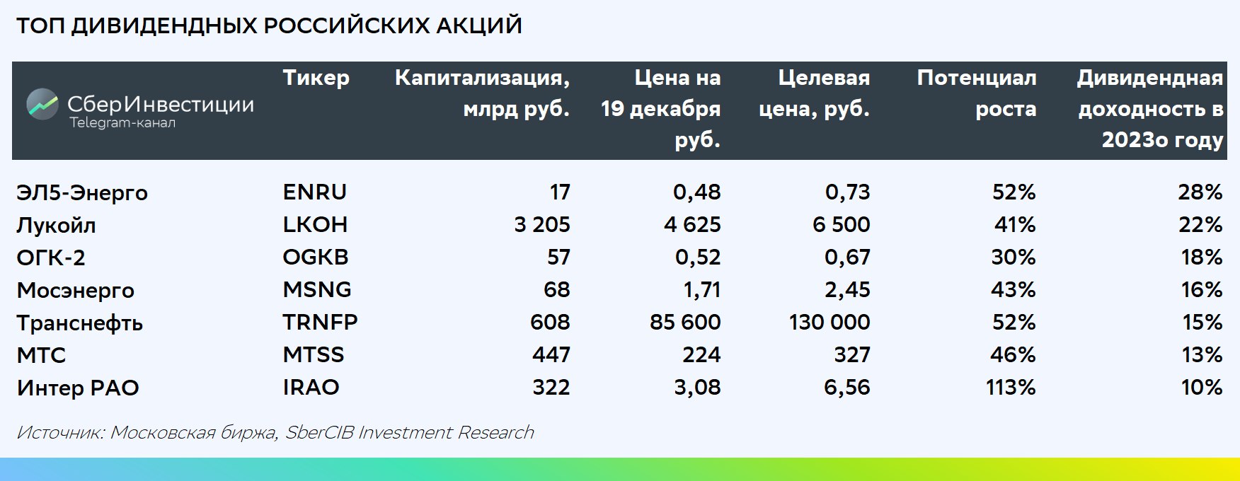 Телеграмм канал московская биржа фото 14