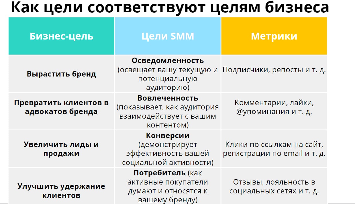 Деловая презентация фактор цели аудитории места способа организации информации