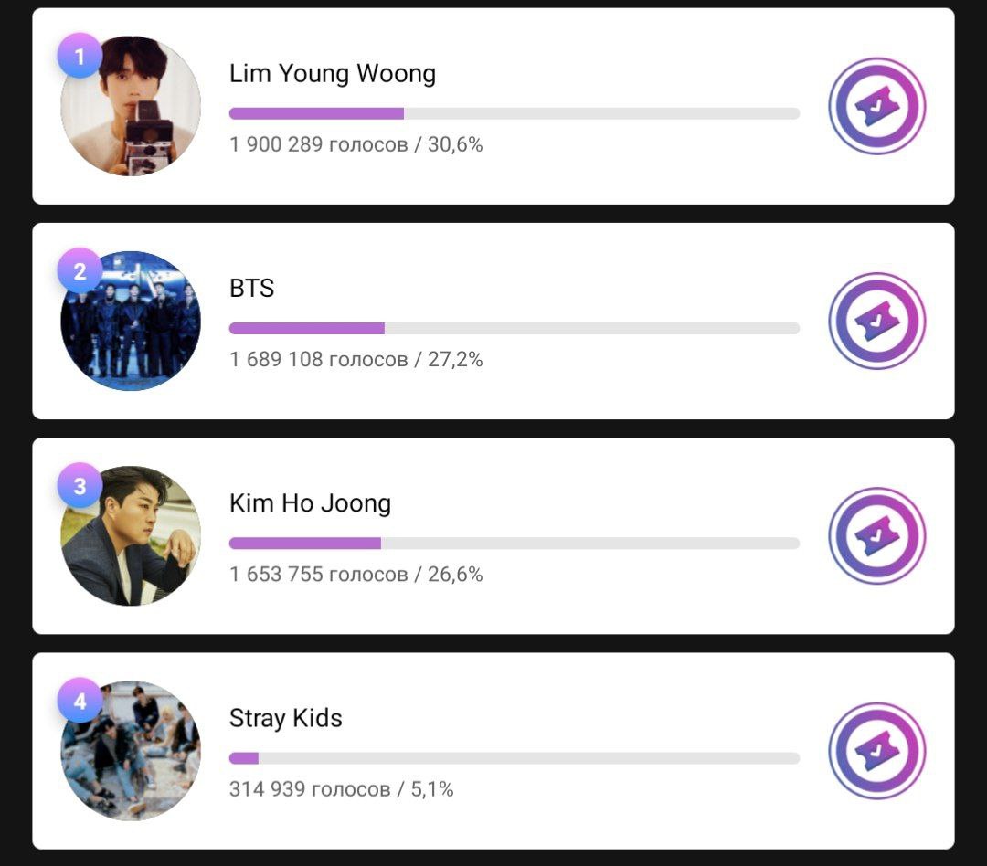 Circle chart music awards