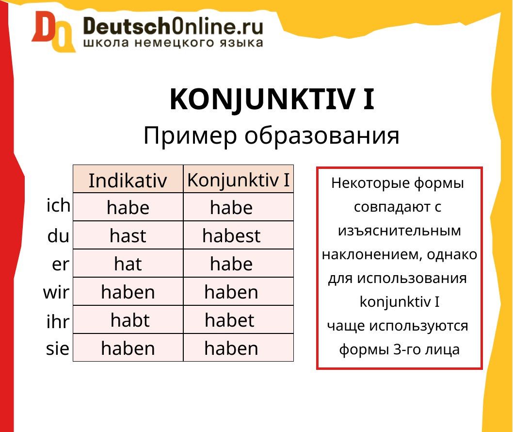 Konjunktiv 2 в немецком языке. Конъюнктив в немецком языке. Конъюнктив 1 и 2 в немецком языке. Konjunktiv 1 и 2 в немецком языке. Конъюнктив в английском языке.