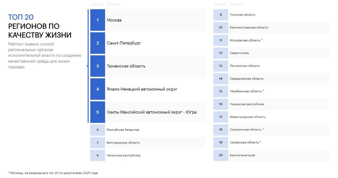 рейтинг смартфонов по качеству фотографий 2023